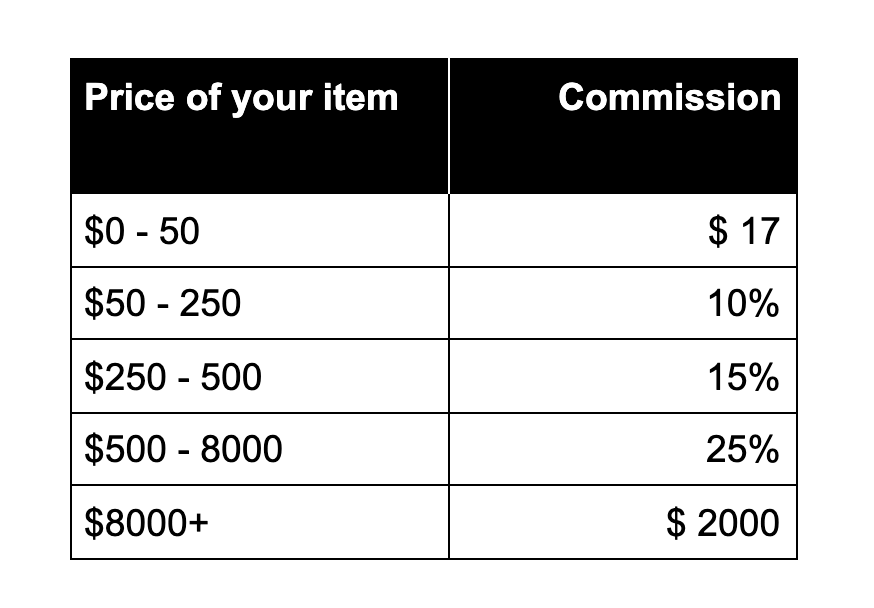 Tax Rebates Commission