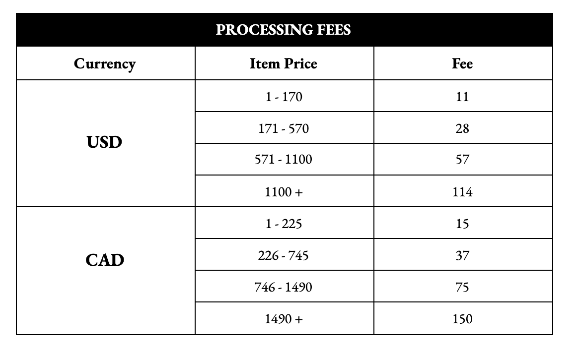 Processing_Fees_US.png