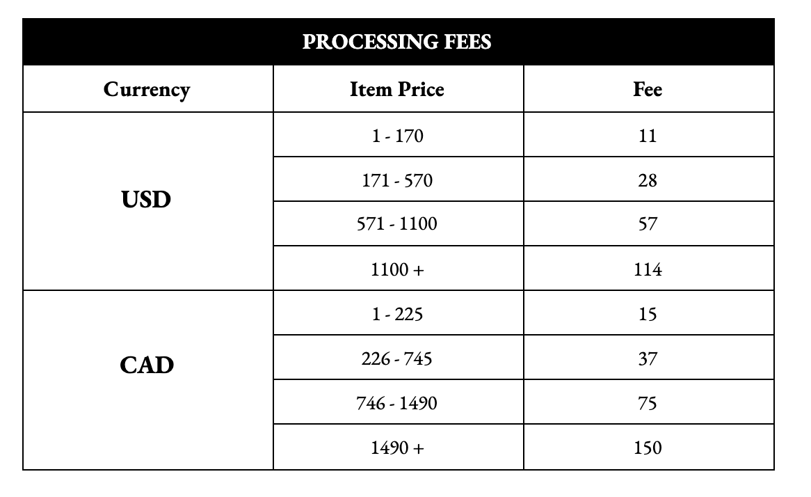 Does Vestiaire Collective pay for my shipping? – Help Center